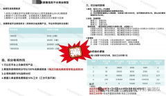 用户充值USDT采办A—D分歧价位套餐