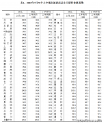 包罗1处城市公园、10园和120余处社区公园