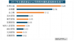 全年收集热度指数较着高于欧式气概格